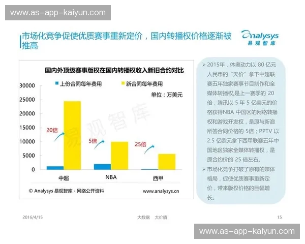 体育赛事媒体观点：如何推动体育赛事的全面发展与公众关注